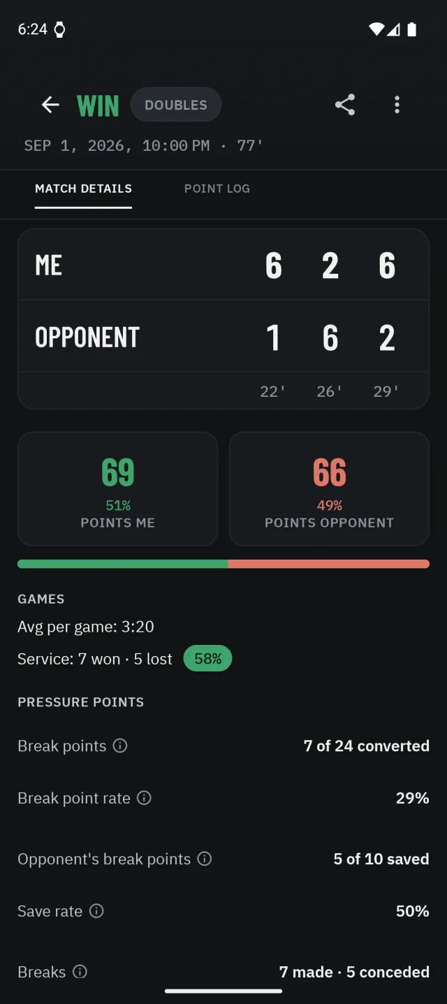 Match summary with set results and detailed statistics
